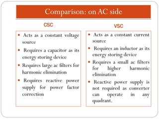 Comparison: on AC side
CSC VSC
 Acts as a constant voltage
source
 Requires a capacitor as its
energy storing device
 Requires large ac filters for
harmonic elimination
 Requires reactive power
supply for power factor
correction
 Acts as a constant current
source
 Requires an inductor as its
energy storing device
 Requires a small ac filters
for higher harmonic
elimination
 Reactive power supply is
not required as converter
can operate in any
quadrant.
 