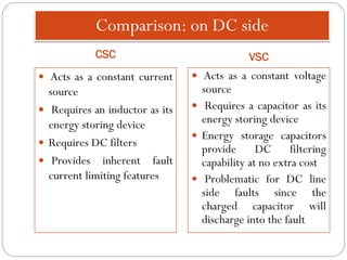 Comparison: on DC side
CSC VSC
 Acts as a constant current
source
 Requires an inductor as its
energy storing device
 Requires DC filters
 Provides inherent fault
current limiting features
 Acts as a constant voltage
source
 Requires a capacitor as its
energy storing device
 Energy storage capacitors
provide DC filtering
capability at no extra cost
 Problematic for DC line
side faults since the
charged capacitor will
discharge into the fault
 