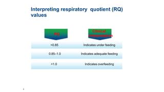 nutritional need of critical ill child | PPTX