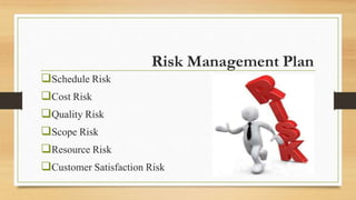 Risk Management Plan
Schedule Risk
Cost Risk
Quality Risk
Scope Risk
Resource Risk
Customer Satisfaction Risk
 