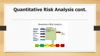 Quantitative Risk Analysis cont.
 