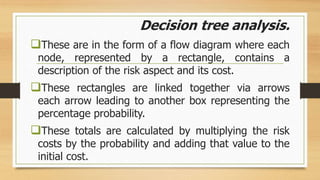 Decision tree analysis.
These are in the form of a flow diagram where each
node, represented by a rectangle, contains a
description of the risk aspect and its cost.
These rectangles are linked together via arrows
each arrow leading to another box representing the
percentage probability.
These totals are calculated by multiplying the risk
costs by the probability and adding that value to the
initial cost.
 