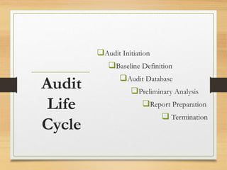 Audit Initiation
Baseline Definition
Audit Database
Preliminary Analysis
Report Preparation
 Termination
Audit
Life
Cycle
 