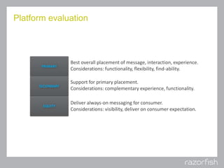 Platform evaluation
Best overall placement of message, interaction, experience.
Considerations: functionality, flexibility...