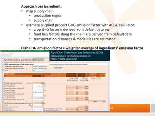 Climate-smart lunches: Conclusions on food waste ​ and associated GHG emissions​ at the 5th Global CSA Conference  ​