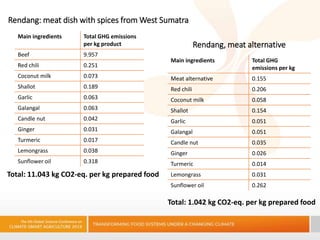 Climate-smart lunches: Conclusions on food waste ​ and associated GHG emissions​ at the 5th Global CSA Conference  ​