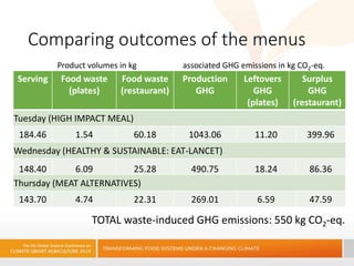 Climate-smart lunches: Conclusions on food waste ​ and associated GHG emissions​ at the 5th Global CSA Conference  ​