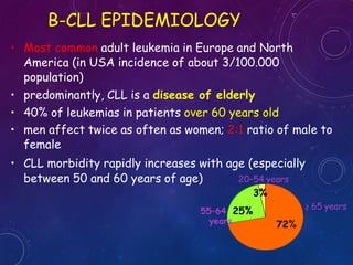 • Most common adult leukemia in Europe and North
America (in USA incidence of about 3/100.000
population)
• predominantly, CLL is a disease of elderly
• 40% of leukemias in patients over 60 years old
• men affect twice as often as women; 2:1 ratio of male to
female
• CLL morbidity rapidly increases with age (especially
between 50 and 60 years of age)
B-CLL EPIDEMIOLOGY
≥ 65 years
72%years
20–54 years
3%
55–64 25%
 