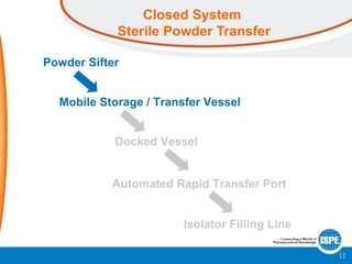 Float Powder Transfer Closed System Powder Transfer | PPT