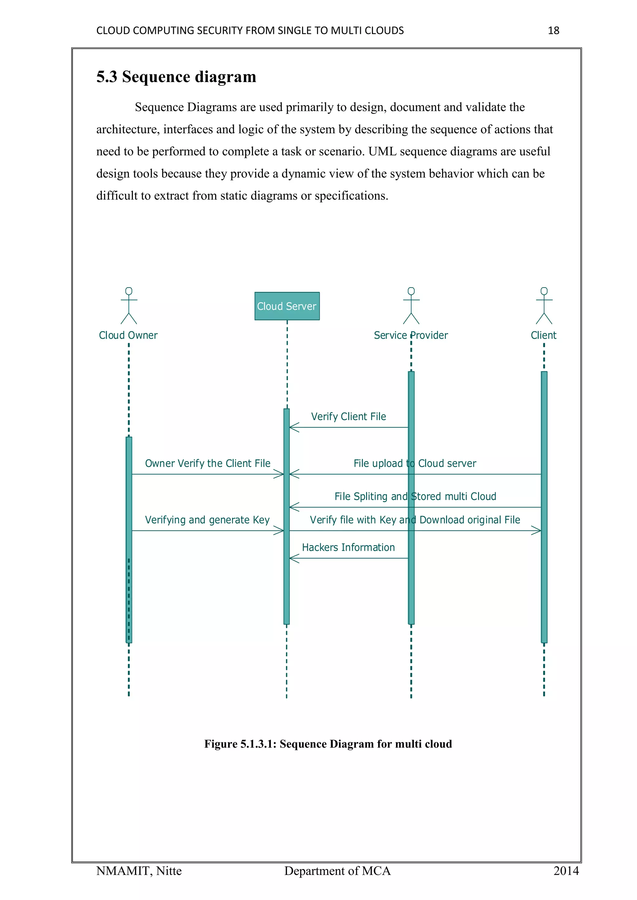 CLOUD COMPUTING SECURITY FROM SINGLE TO MULTI CLOUDS 18
NMAMIT, Nitte Department of MCA 2014
5.3 Sequence diagram
Sequence Diagrams are used primarily to design, document and validate the
architecture, interfaces and logic of the system by describing the sequence of actions that
need to be performed to complete a task or scenario. UML sequence diagrams are useful
design tools because they provide a dynamic view of the system behavior which can be
difficult to extract from static diagrams or specifications.
Cloud Owner Client
Cloud Server
Service Provider
File upload to Cloud server
File Spliting and Stored multi Cloud
Owner Verify the Client File
Verifying and generate Key
Verify Client File
Hackers Information
Verify file with Key and Download original File
Figure 5.1.3.1: Sequence Diagram for multi cloud
 