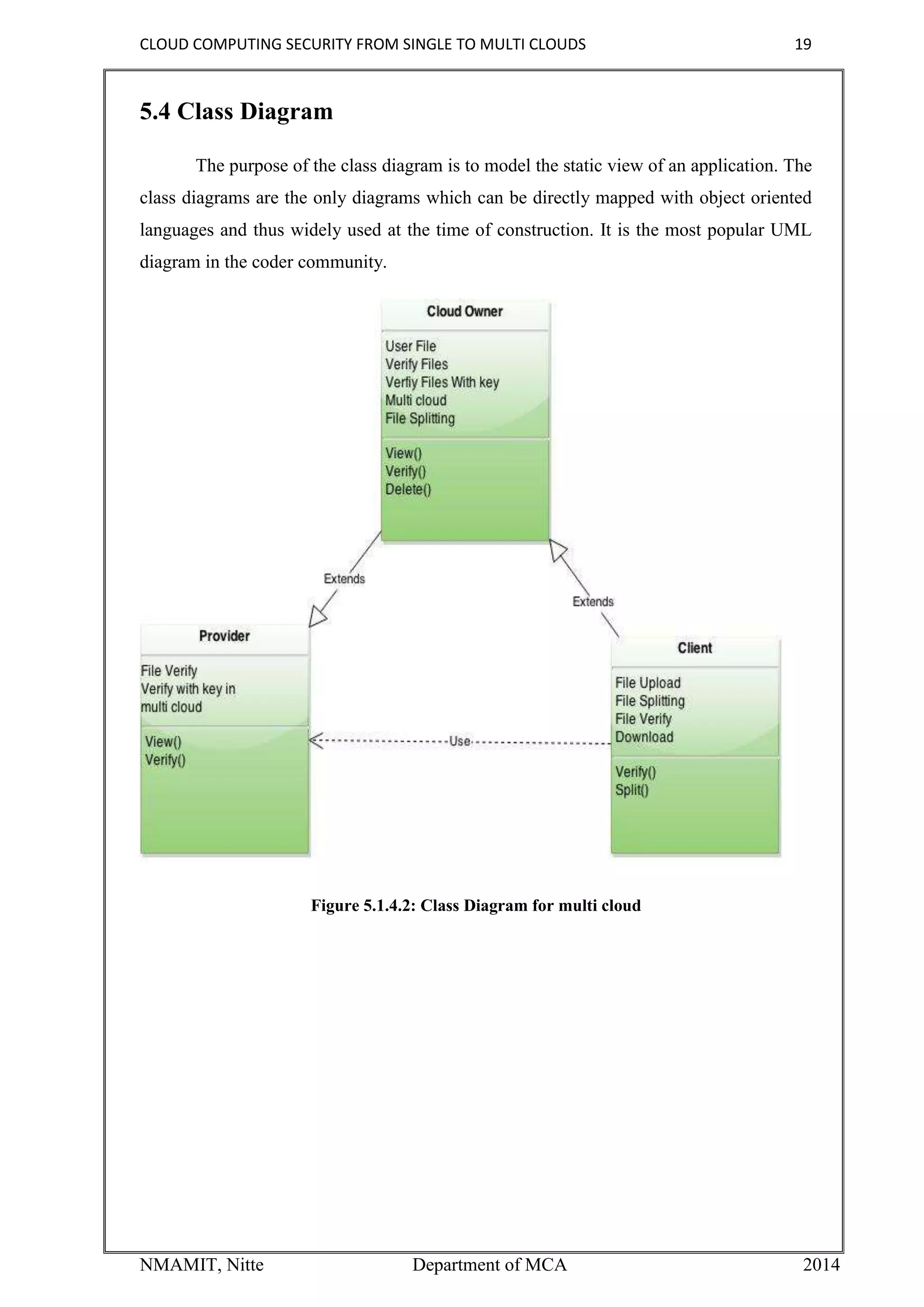 CLOUD COMPUTING SECURITY FROM SINGLE TO MULTI CLOUDS 19
NMAMIT, Nitte Department of MCA 2014
5.4 Class Diagram
The purpose of the class diagram is to model the static view of an application. The
class diagrams are the only diagrams which can be directly mapped with object oriented
languages and thus widely used at the time of construction. It is the most popular UML
diagram in the coder community.
Figure 5.1.4.2: Class Diagram for multi cloud
 