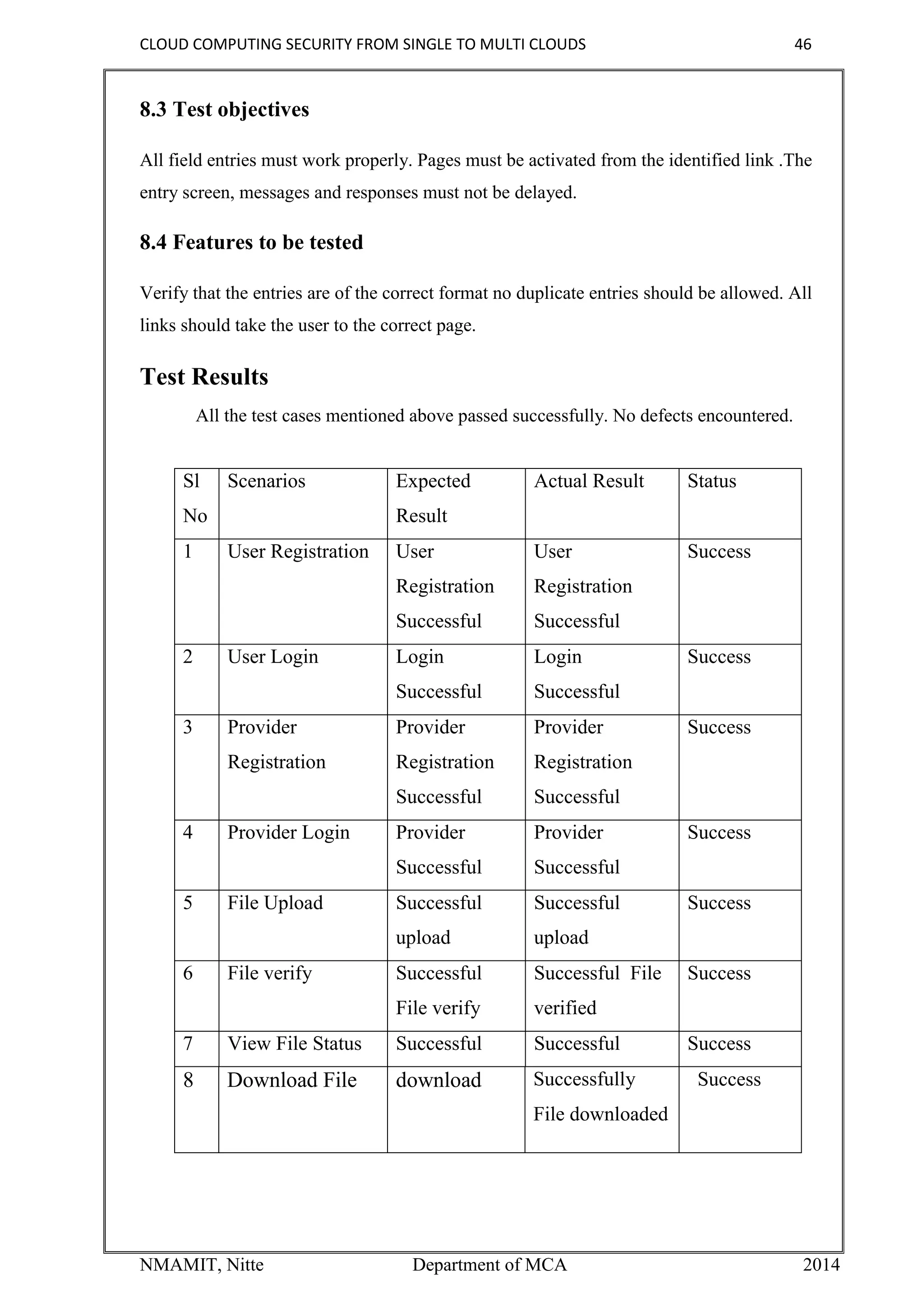CLOUD COMPUTING SECURITY FROM SINGLE TO MULTI CLOUDS 46
NMAMIT, Nitte Department of MCA 2014
8.3 Test objectives
All field entries must work properly. Pages must be activated from the identified link .The
entry screen, messages and responses must not be delayed.
8.4 Features to be tested
Verify that the entries are of the correct format no duplicate entries should be allowed. All
links should take the user to the correct page.
Test Results
All the test cases mentioned above passed successfully. No defects encountered.
Sl
No
Scenarios Expected
Result
Actual Result Status
1 User Registration User
Registration
Successful
User
Registration
Successful
Success
2 User Login Login
Successful
Login
Successful
Success
3 Provider
Registration
Provider
Registration
Successful
Provider
Registration
Successful
Success
4 Provider Login Provider
Successful
Provider
Successful
Success
5 File Upload Successful
upload
Successful
upload
Success
6 File verify Successful
File verify
Successful File
verified
Success
7 View File Status Successful Successful Success
8 Download File download Successfully
File downloaded
Success
 
