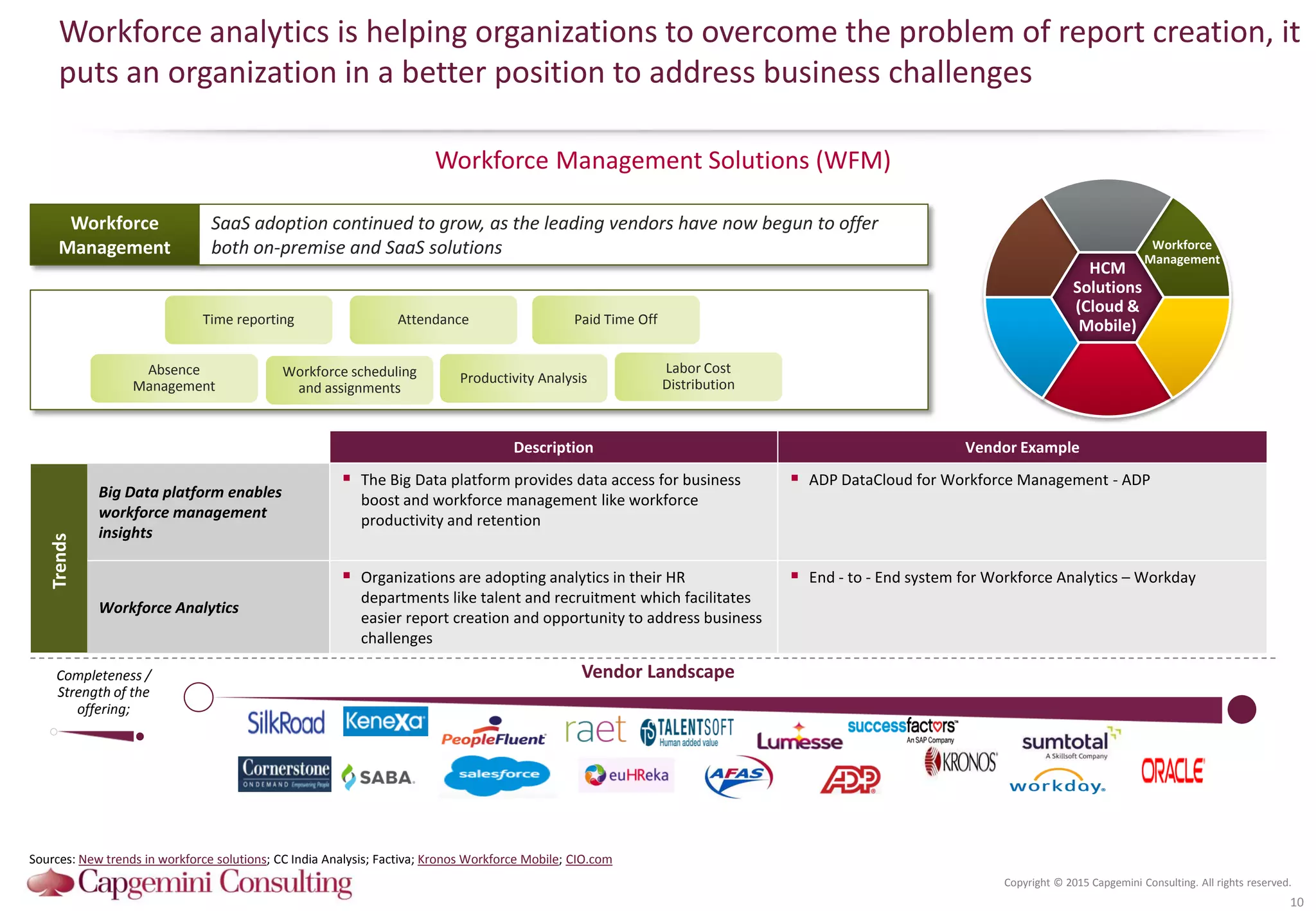 Copyright © 2015 Capgemini Consulting. All rights reserved.
Workforce analytics is helping organizations to overcome the problem of report creation, it
puts an organization in a better position to address business challenges
Workforce Management Solutions (WFM)
10
Time reporting
Workforce scheduling
and assignments
Attendance
Productivity Analysis
Paid Time Off
Labor Cost
Distribution
Absence
Management
Workforce
Management
SaaS adoption continued to grow, as the leading vendors have now begun to offer
both on-premise and SaaS solutions
Vendor LandscapeCompleteness /
Strength of the
offering;
Sources: New trends in workforce solutions; CC India Analysis; Factiva; Kronos Workforce Mobile; CIO.com
Description Vendor Example
Big Data platform enables
workforce management
insights
 The Big Data platform provides data access for business
boost and workforce management like workforce
productivity and retention
 ADP DataCloud for Workforce Management - ADP
Workforce Analytics
 Organizations are adopting analytics in their HR
departments like talent and recruitment which facilitates
easier report creation and opportunity to address business
challenges
 End - to - End system for Workforce Analytics – Workday
Trends
HCM
Solutions
(Cloud &
Mobile)
Workforce
Management
 