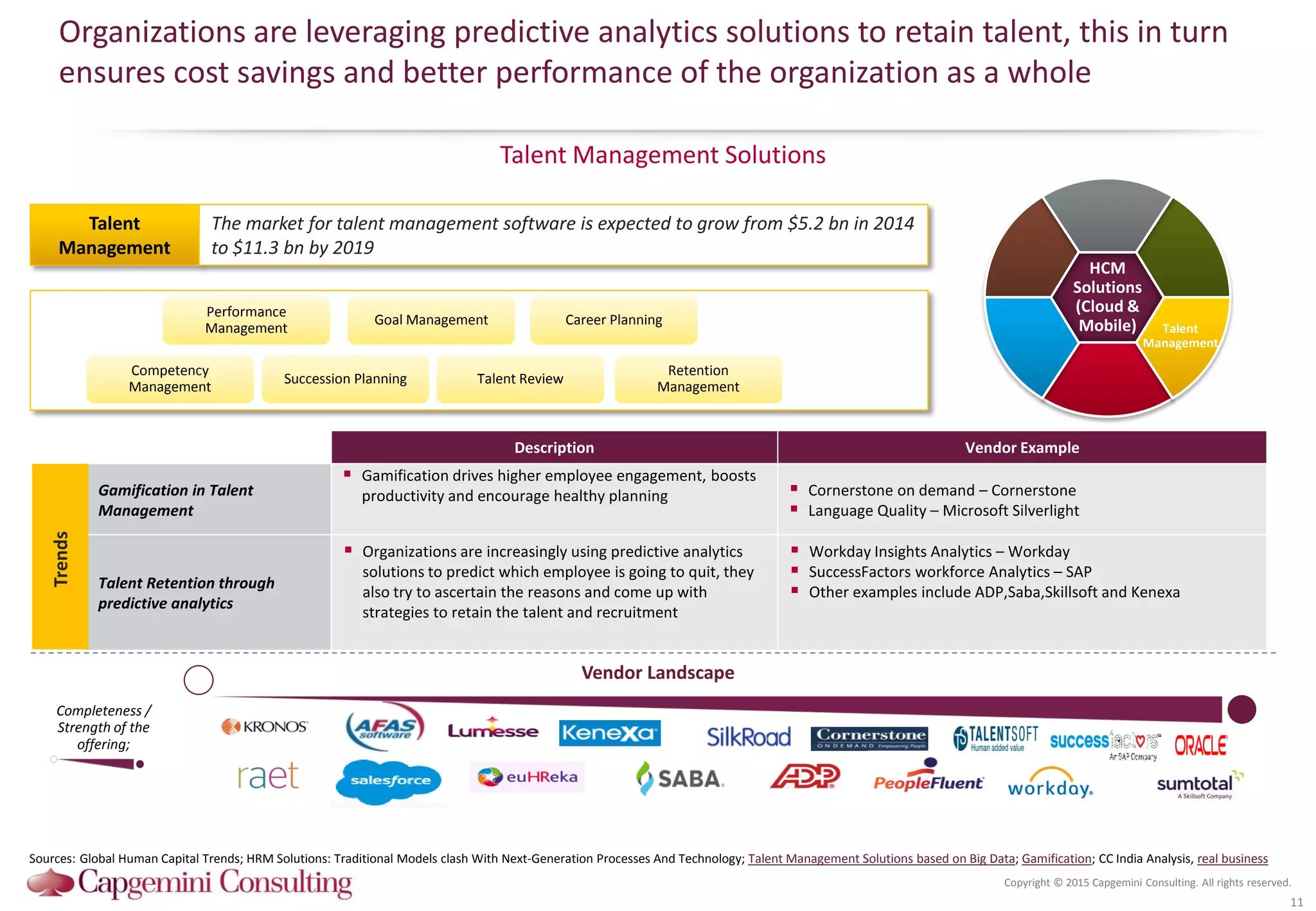 Copyright © 2015 Capgemini Consulting. All rights reserved.
Organizations are leveraging predictive analytics solutions to retain talent, this in turn
ensures cost savings and better performance of the organization as a whole
Talent Management Solutions
11
Performance
Management
Goal Management Career Planning
Competency
Management
Succession Planning Talent Review
Retention
Management
Talent
Management
The market for talent management software is expected to grow from $5.2 bn in 2014
to $11.3 bn by 2019
Vendor Landscape
Completeness /
Strength of the
offering;
Sources: Global Human Capital Trends; HRM Solutions: Traditional Models clash With Next-Generation Processes And Technology; Talent Management Solutions based on Big Data; Gamification; CC India Analysis, real business
Description Vendor Example
Gamification in Talent
Management
 Gamification drives higher employee engagement, boosts
productivity and encourage healthy planning  Cornerstone on demand – Cornerstone
 Language Quality – Microsoft Silverlight
Talent Retention through
predictive analytics
 Organizations are increasingly using predictive analytics
solutions to predict which employee is going to quit, they
also try to ascertain the reasons and come up with
strategies to retain the talent and recruitment
 Workday Insights Analytics – Workday
 SuccessFactors workforce Analytics – SAP
 Other examples include ADP,Saba,Skillsoft and Kenexa
Trends
HCM
Solutions
(Cloud &
Mobile) Talent
Management
 