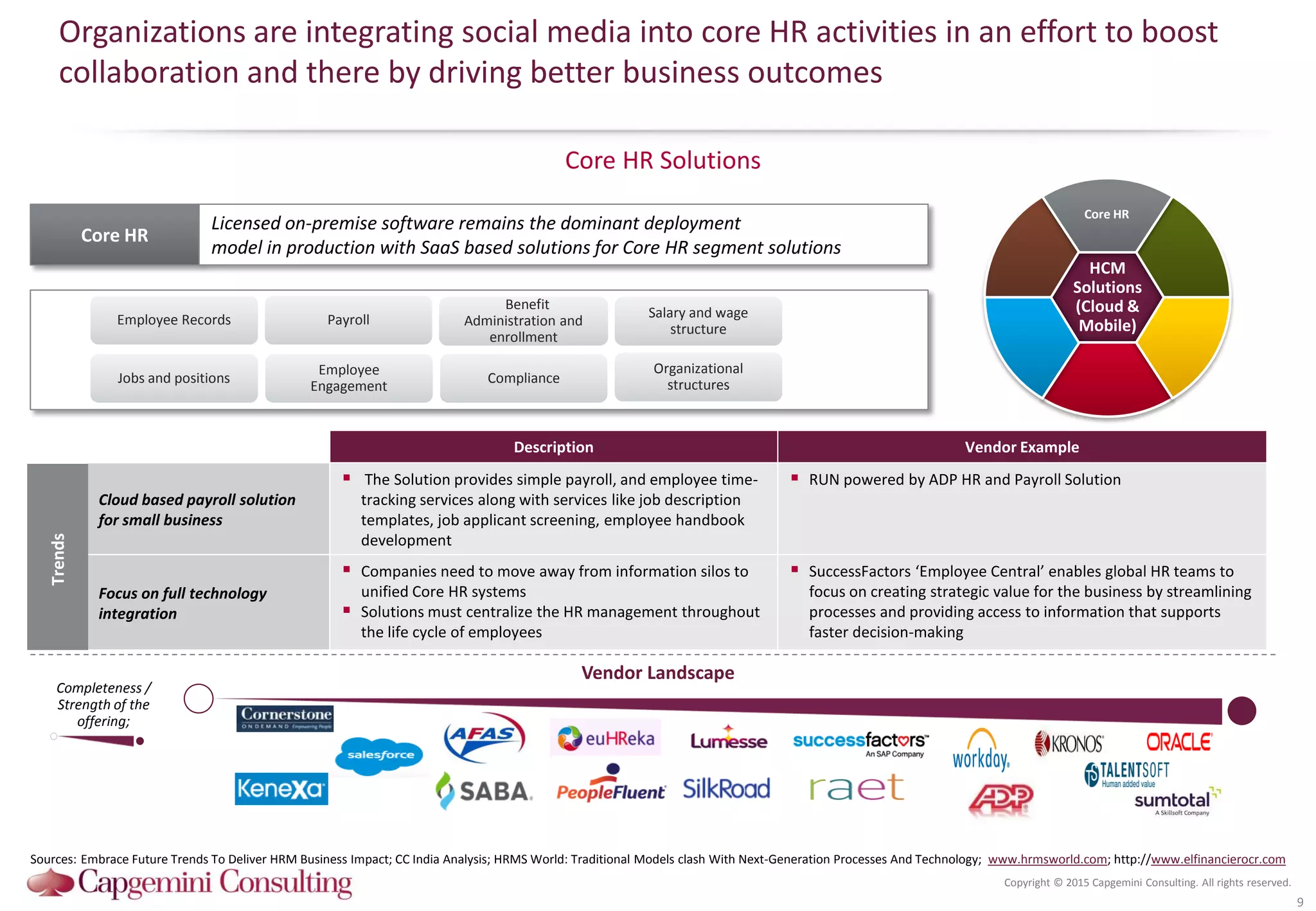 Copyright © 2015 Capgemini Consulting. All rights reserved.
HCM
Solutions
(Cloud &
Mobile)
Core HR
Organizations are integrating social media into core HR activities in an effort to boost
collaboration and there by driving better business outcomes
Core HR Solutions
9
Core HR
Vendor Landscape
Licensed on-premise software remains the dominant deployment
model in production with SaaS based solutions for Core HR segment solutions
Description Vendor Example
Cloud based payroll solution
for small business
 The Solution provides simple payroll, and employee time-
tracking services along with services like job description
templates, job applicant screening, employee handbook
development
 RUN powered by ADP HR and Payroll Solution
Focus on full technology
integration
 Companies need to move away from information silos to
unified Core HR systems
 Solutions must centralize the HR management throughout
the life cycle of employees
 SuccessFactors ‘Employee Central’ enables global HR teams to
focus on creating strategic value for the business by streamlining
processes and providing access to information that supports
faster decision-making
Trends
Completeness /
Strength of the
offering;
Employee Records Payroll
Benefit
Administration and
enrollment
Salary and wage
structure
Jobs and positions
Employee
Engagement
Compliance
Organizational
structures
Sources: Embrace Future Trends To Deliver HRM Business Impact; CC India Analysis; HRMS World: Traditional Models clash With Next-Generation Processes And Technology; www.hrmsworld.com; http://www.elfinancierocr.com
 
