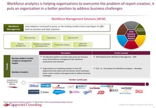 Copyright © 2015 Capgemini Consulting. All rights reserved.
Workforce analytics is helping organizations to overcome the problem of report creation, it
puts an organization in a better position to address business challenges
Workforce Management Solutions (WFM)
10
Time reporting
Workforce scheduling
and assignments
Attendance
Productivity Analysis
Paid Time Off
Labor Cost
Distribution
Absence
Management
Workforce
Management
SaaS adoption continued to grow, as the leading vendors have now begun to offer
both on-premise and SaaS solutions
Vendor LandscapeCompleteness /
Strength of the
offering;
Sources: New trends in workforce solutions; CC India Analysis; Factiva; Kronos Workforce Mobile; CIO.com
Description Vendor Example
Big Data platform enables
workforce management
insights
 The Big Data platform provides data access for business
boost and workforce management like workforce
productivity and retention
 ADP DataCloud for Workforce Management - ADP
Workforce Analytics
 Organizations are adopting analytics in their HR
departments like talent and recruitment which facilitates
easier report creation and opportunity to address business
challenges
 End - to - End system for Workforce Analytics – Workday
Trends
HCM
Solutions
(Cloud &
Mobile)
Workforce
Management
 