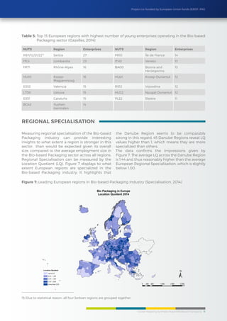 Cluster Mapping Synthesis Report/BioBased Packaging 11
Project co-funded by European Union funds (ERDF, IPA)
NUTS Region Enterprises NUTS Region Enterprises
RS11/12/21/2215
Serbia 27 FR10 Île de France 14
ITC4 Lombardia 23 ITH3 Veneto 13
FR71 Rhône-Alpes 16 BA00 Bosnia and
Herzegovina
13
HU10 Kozep-
Magyarorszag
16 HU21 Kozep-Dunantul 12
ES52 Valencia 15 RS12 Vojvodina 12
LT00 Lietuva 15 HU22 Nyugat-Dunantul 12
ES51 Cataluña 15 PL22 Slaskie 11
BG42 Yuzhen
tsentralen
14
Table 5: Top 15 European regions with highest number of young enterprises operating in the Bio-based
Packaging sector (Gazelles, 2014)
15) Due to statistical reason, all four Serbian regions are grouped together
Measuring regional specialisation of the Bio-based
Packaging industry can provide interesting
insights to what extent a region is stronger in this
sector than would be expected given its overall
size, compared to the average employment size in
the Bio-based Packaging sector across all regions.
Regional Specialisation can be measured by the
Location Quotient (LQ). Figure 7 displays to what
extent European regions are specialized in the
Bio-based Packaging industry. It highlights that
the Danube Region seems to be comparably
strong in this regard. 45 Danube Regions reveal LQ
values higher than 1, which means they are more
specialized than others.
The data confirms the impressions given by
Figure 7. The average LQ across the Danube Region
is 1.44 and thus reasonably higher than the average
European Regional Specialisation, which is slightly
below 1.00.
regional specialisation
Figure 7: Leading European regions in Bio-based Packaging industry (Specialisation, 2014)
 