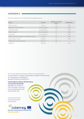 Project co-funded by European Union funds (ERDF, IPA)
16
APPENDIX II
Cluster Initiatives in the Bio-based Packaging Sector
Name Country
Number of cluster
actors
Established
Plastics Cluster Austria 400 1999
INNONET Kunststoff Horb Germany (BW) 100 2004
Packaging Valley Germany (BW) 48 2007
Plastic Cluster Czech Republic 50 2006
Omnipack Czech Republic 57 2005
Cluster of Chemical, Plastic and Rubber Industry Croatia 24 2013
Slovak Plastic Cluster Slovakia 29 2009
Plasttechnics Cluster Slovenia Slovenia 68 *
Poly4EmI Slovenia 7 2014
The Cluster Mapping Synthesis Report was prepared by:
Dr. Gerd Meier zu Köcker (ClusterAgentur Baden-Württemberg)
Kim Neugebauer (VDI/VDE-IT)
Benedikt Sedlmayr (VDI/VDE-IT)
ClusterAgentur Baden-Württemberg
im Haus der Wirtschaft
Willi-Bleicher-Straße 19
70174 Stuttgart, Germany
www.clusterportal-bw.de
www.vdivde-it.de
www.interreg-danube.
eu/approved-projects/
danubiovalnet
 