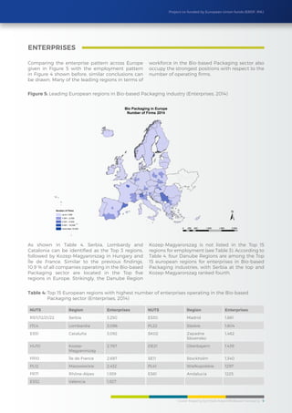 Cluster Mapping Synthesis Report/BioBased Packaging 9
Project co-funded by European Union funds (ERDF, IPA)
Comparing the enterprise pattern across Europe
given in Figure 5 with the employment pattern
in Figure 4 shown before, similar conclusions can
be drawn. Many of the leading regions in terms of
workforce in the Bio-based Packaging sector also
occupy the strongest positions with respect to the
number of operating firms.
As shown in Table 4, Serbia, Lombardy and
Catalonia can be identified as the Top 3 regions,
followed by Kozep-Magyarorszag in Hungary and
Île de France. Similar to the previous findings,
10.9 % of all companies operating in the Bio-based
Packaging sector are located in the Top five
regions in Europe. Strikingly, the Danube Region
Kozep-Magyarorszag is not listed in the Top 15
regions for employment (see Table 3). According to
Table 4, four Danube Regions are among the Top
15 european regions for enterprises in Bio-based
Packaging industries, with Serbia at the top and
Kozep-Magyarorszag ranked fourth.
Enterprises
Figure 5: Leading European regions in Bio-based Packaging industry (Enterprises, 2014)
NUTS Region Enterprises NUTS Region Enterprises
RS11/12/21/22 Serbia 3,250 ES30 Madrid 1,661
ITC4 Lombardia 3,096 PL22 Slaskie 1,604
ES51 Cataluña 3,092 SK02 Zapadne
Slovensko
1,462
HU10 Kozep-
Magyarorszag
2,787 DE21 Oberbayern 1,439
FR10 Île de France 2,687 SE11 Stockholm 1,340
PL12 Mazowieckie 2,432 PL41 Wielkopolskie 1297
FR71 Rhône-Alpes 1,939 ES61 Andalucía 1225
ES52 Valencia 1,927
Table 4: Top 15 European regions with highest number of enterprises operating in the Bio-based
Packaging sector (Enterprises, 2014)
 