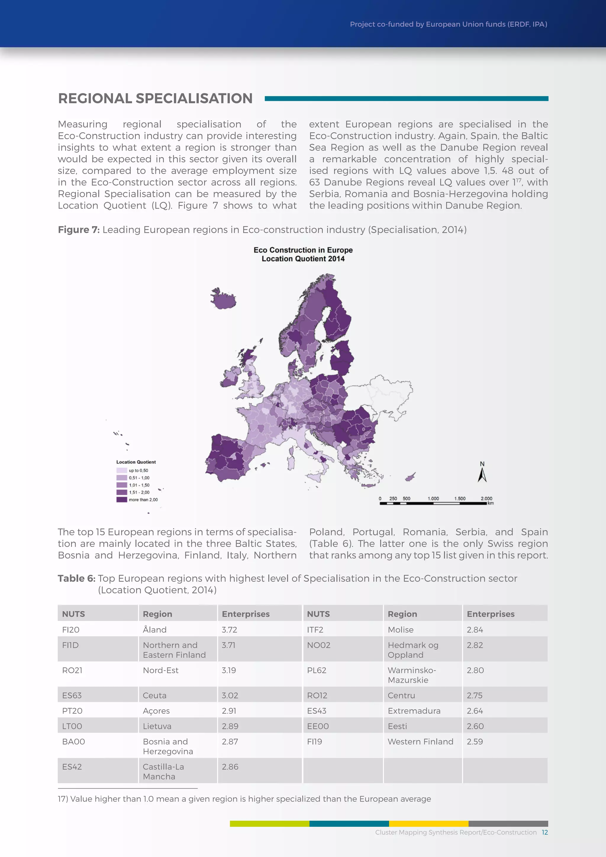 Cluster Mapping Synthesis Report/Eco-Construction 12
Project co-funded by European Union funds (ERDF, IPA)
NUTS Region Enterprises NUTS Region Enterprises
FI20 Åland 3.72 ITF2 Molise 2.84
FI1D Northern and
Eastern Finland
3.71 NO02 Hedmark og
Oppland
2.82
RO21 Nord-Est 3.19 PL62 Warminsko-
Mazurskie
2.80
ES63 Ceuta 3.02 RO12 Centru 2.75
PT20 Açores 2.91 ES43 Extremadura 2.64
LT00 Lietuva 2.89 EE00 Eesti 2.60
BA00 Bosnia and
Herzegovina
2.87 FI19 Western Finland 2.59
ES42 Castilla-La
Mancha
2.86
Table 6: Top European regions with highest level of Specialisation in the Eco-Construction sector
(Location Quotient, 2014)
The top 15 European regions in terms of specialisa-
tion are mainly located in the three Baltic States,
Bosnia and Herzegovina, Finland, Italy, Northern
Poland, Portugal, Romania, Serbia, and Spain
(Table 6). The latter one is the only Swiss region
that ranks among any top 15 list given in this report.
Measuring regional specialisation of the
Eco-Construction industry can provide interesting
insights to what extent a region is stronger than
would be expected in this sector given its overall
size, compared to the average employment size
in the Eco-Construction sector across all regions.
Regional Specialisation can be measured by the
Location Quotient (LQ). Figure 7 shows to what
extent European regions are specialised in the
Eco-Construction industry. Again, Spain, the Baltic
Sea Region as well as the Danube Region reveal
a remarkable concentration of highly special-
ised regions with LQ values above 1,5. 48 out of
63 Danube Regions reveal LQ values over 117
, with
Serbia, Romania and Bosnia-Herzegovina holding
the leading positions within Danube Region.
regional specialisation
Figure 7: Leading European regions in Eco-construction industry (Specialisation, 2014)
17) Value higher than 1.0 mean a given region is higher specialized than the European average
 