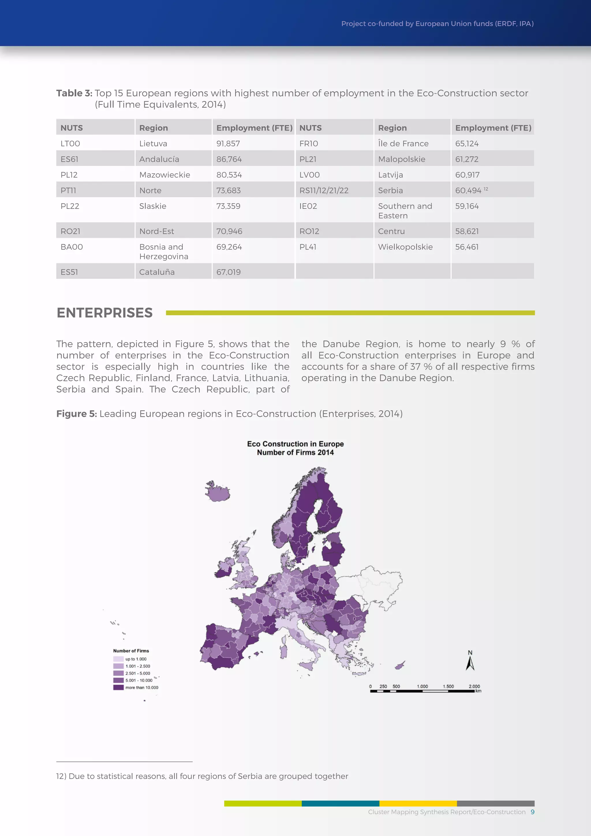 Cluster Mapping Synthesis Report/Eco-Construction 9
Project co-funded by European Union funds (ERDF, IPA)
The pattern, depicted in Figure 5, shows that the
number of enterprises in the Eco-Construction
sector is especially high in countries like the
Czech Republic, Finland, France, Latvia, Lithuania,
Serbia and Spain. The Czech Republic, part of
the Danube Region, is home to nearly 9 % of
all Eco-Construction enterprises in Europe and
accounts for a share of 37 % of all respective firms
operating in the Danube Region.
Enterprises
Figure 5: Leading European regions in Eco-Construction (Enterprises, 2014)
NUTS Region Employment (FTE) NUTS Region Employment (FTE)
LT00 Lietuva 91,857 FR10 Île de France 65,124
ES61 Andalucía 86,764 PL21 Malopolskie 61,272
PL12 Mazowieckie 80,534 LV00 Latvija 60,917
PT11 Norte 73,683 RS11/12/21/22 Serbia 60,494 12
PL22 Slaskie 73,359 IE02 Southern and
Eastern
59,164
RO21 Nord-Est 70,946 RO12 Centru 58,621
BA00 Bosnia and
Herzegovina
69,264 PL41 Wielkopolskie 56,461
ES51 Cataluña 67,019
Table 3: Top 15 European regions with highest number of employment in the Eco-Construction sector
(Full Time Equivalents, 2014)
12) Due to statistical reasons, all four regions of Serbia are grouped together
 