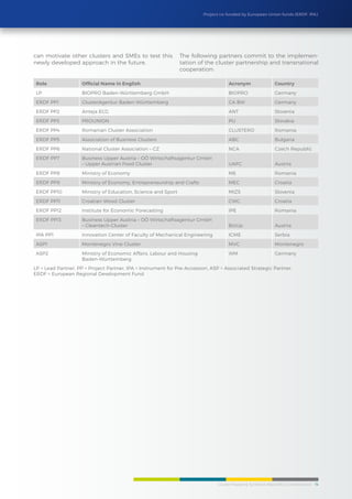 Cluster Mapping Synthesis Report/Eco-Construction 14
Project co-funded by European Union funds (ERDF, IPA)
can motivate other clusters and SMEs to test this
newly developed approach in the future.
The following partners commit to the implemen-
tation of the cluster partnership and transnational
cooperation:
Role Official Name in English Acronym Country
LP BIOPRO Baden-Württemberg GmbH BIOPRO Germany
ERDF PP1 ClusterAgentur Baden-Württemberg CA BW Germany
ERDF PP2 Anteja ECG ANT Slovenia
ERDF PP3 PROUNION PU Slovakia
ERDF PP4 Romanian Cluster Association CLUSTERO Romania
ERDF PP5 Association of Business Clusters ABC Bulgaria
ERDF PP6 National Cluster Association – CZ NCA Czech Republic
ERDF PP7 Business Upper Austria – OÖ Wirtschaftsagentur GmbH
– Upper Austrian Food Cluster UAFC Austria
ERDF PP8 Ministry of Economy ME Romania
ERDF PP9 Ministry of Economy, Entrepreneurship and Crafts MEC Croatia
ERDF PP10 Ministry of Education, Science and Sport MIZS Slovenia
ERDF PP11 Croatian Wood Cluster CWC Croatia
ERDF PP12 Institute for Economic Forecasting IPE Romania
ERDF PP13 Business Upper Austria – OÖ Wirtschaftsagentur GmbH
– Cleantech-Cluster BizUp Austria
IPA PP1 Innovation Center of Faculty of Mechanical Engineering ICME Serbia
ASP1 Montenegro Vine Cluster MVC Montenegro
ASP2 Ministry of Economic Affairs, Labour and Housing
Baden-Württemberg
WM Germany
LP = Lead Partner, PP = Project Partner, IPA = Instrument for Pre-Accession, ASP = Associated Strategic Partner,
ERDF = European Regional Development Fund
 