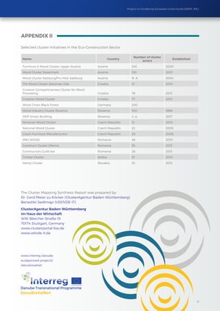 Project co-funded by European Union funds (ERDF, IPA)
17
APPENDIX II
Selected cluster initiatives in the Eco-Construction Sector
Name Country
Number of cluster
actors
Established
Furniture  Wood Cluster Upper Austria Austria 245 2000
Wood Cluster Steiermark Austria 150 2001
Wood Cluster Salzburg/Pro Holz Salzburg Austria N. A. 2004
The Wood Cluster Slavonian Oak Croatia 31 2010
Croatian Competitiveness Cluster for Wood
Processing Croatia 78 2013
Croatian Wood Cluster Croatia 77 2013
Wood Chain Black Forest Germany 200
Wood Industry Cluster Slovenia Slovenia 100 1999
SRIP Smart Building Slovenia n. a. 2017
Moravian Wood Cluster Czech Republic 12 2010
National Wood Cluster Czech Republic 22 2005
Czech Furniture Manufacturers Czech Republic 29 2006
PRO WOOD Romania 46 2010
Construct Cluster Oltenia Romania 36 2013
Constructors Guild Iasi Romania 26 2013
Timber Cluster Serbia 19 2010
Hemp Cluster Slovakia 32 2015
The Cluster Mapping Synthesis Report was prepared by:
Dr. Gerd Meier zu Köcker (ClusterAgentur Baden-Württemberg)
Benedikt Sedlmayr (VDI/VDE-IT)
ClusterAgentur Baden-Württemberg
im Haus der Wirtschaft
Willi-Bleicher-Straße 19
70174 Stuttgart, Germany
www.clusterportal-bw.de
www.vdivde-it.de
www.interreg-danube.
eu/approved-projects/
danubiovalnet
 