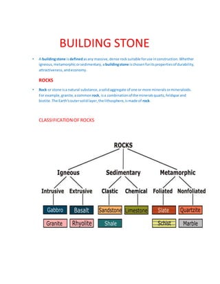 BUILDING STONE
• A buildingstone isdefinedasany massive,dense rocksuitable foruse inconstruction.Whether
igneous,metamorphicorsedimentary,a buildingstone ischosenforitspropertiesof durability,
attractiveness,andeconomy.
ROCKS
• Rock or stone isa natural substance,asolidaggregate of one or more mineralsormineraloids.
For example,granite,acommon rock, isa combinationof the mineralsquartz,feldsparand
biotite.The Earth'soutersolidlayer,the lithosphere,ismade of rock.
CLASSIFICATIONOF ROCKS
 