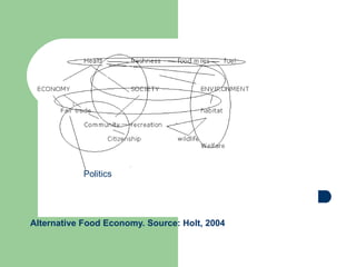 Alternative Food Economy. Source: Holt, 2004 Co-operatives as supporters of an alternative food economy in BC SSHRC-funded postdoctoral research conducted from 2003—2005 by Cheryl Lans Four areas are examined in the research: co-ops involved in organics, the ALR, supply management, & the new meat inspection regulations My research explored the evolution of an alternative food economy and the response to this by actors in  conventional agriculture.  The research was designed to be  useful to urban and rural people  trying to build sustainable and  vibrant communities.  The research also looked at the role that co-ops play in the development of this alternative food economy.  SSHRC-funded postdoctoral research conducted from 2003—2005 by Cheryl Lans Four areas are examined in the research: co-ops involved in organics, the ALR, supply management, & the new meat inspection regulations My research explored the evolution of an alternative food economy and the response to this by actors in  conventional agriculture.  The research was designed to be  useful to urban and rural people  trying to build sustainable and  vibrant communities.  The research also looked at the role that co-ops play in the development of this alternative food economy.  Politics 