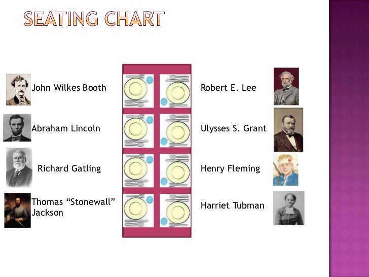 Civil War Dinner Party Project