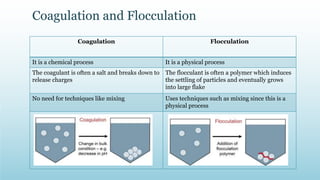 coagulation and flocculation Processes for waste water treatment | PPTX