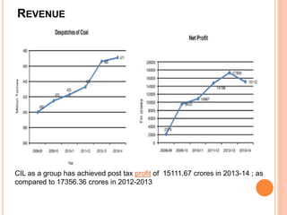 REVENUE
CIL as a group has achieved post tax profit of 15111.67 crores in 2013-14 ; as
compared to 17356.36 crores in 2012-2013
 