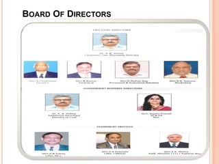 BOARD OF DIRECTORS
 