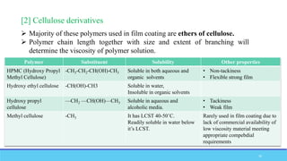 [2] Cellulose derivatives
 Majority of these polymers used in film coating are ethers of cellulose.
 Polymer chain length together with size and extent of branching will
determine the viscosity of polymer solution.
Polymer Substituent Solubility Other properties
HPMC (Hydroxy Propyl
Methyl Cellulose)
-CH3-CH2-CH(OH)-CH3 Soluble in both aqueous and
organic solvents
• Non-tackiness
• Flexible strong film
Hydroxy ethyl cellulose -CH(OH)-CH3 Soluble in water,
Insoluble in organic solvents
Hydroxy propyl
cellulose
—CH2 —CH(OH)—CH3 Soluble in aqueous and
alcoholic media.
• Tackiness
• Weak film
Methyl cellulose -CH3 It has LCST 40-50˚C.
Readily soluble in water below
it’s LCST.
Rarely used in film coating due to
lack of commercial availability of
low viscosity material meeting
appropriate compebdial
requirements
35
 