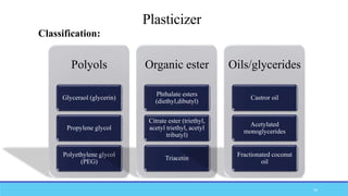 Plasticizer
Polyols
Glyceraol (glycerin)
Propylene glycol
Polyethylene glycol
(PEG)
Organic ester
Phthalate esters
(diethyl,dibutyl)
Citrate ester (triethyl,
acetyl triethyl, acetyl
tributyl)
Triacetin
Oils/glycerides
Castror oil
Acetylated
monoglycerides
Fractionated coconut
oil
Classification:
50
 