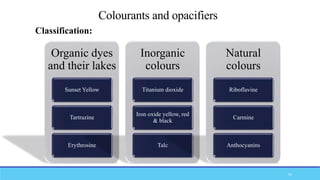 Colourants and opacifiers
Organic dyes
and their lakes
Sunset Yellow
Tartrazine
Erythrosine
Inorganic
colours
Titanium dioxide
Iron oxide yellow, red
& black
Talc
Natural
colours
Riboflavine
Carmine
Anthocyanins
Classification:
51
 