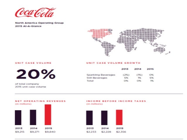 THE COCA COLA COMPANY WORLD WIDE MARKET SHARE 2015