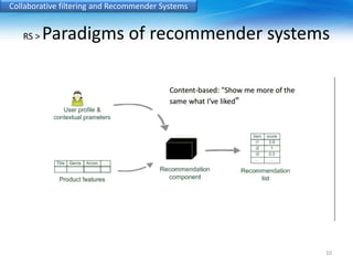 Collaborative filtering and Recommender Systems 
RS >Paradigms of recommender systems 
10 
 