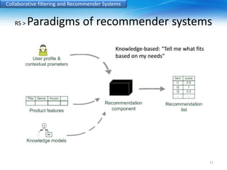 Collaborative filtering and Recommender Systems 
RS > Paradigms of recommender systems 
11 
 