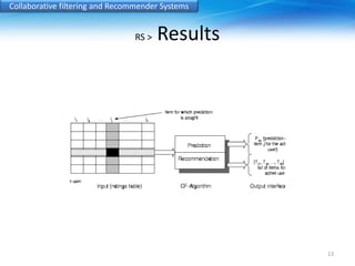 Collaborative filtering and Recommender Systems 
RS > Results 
13 
 