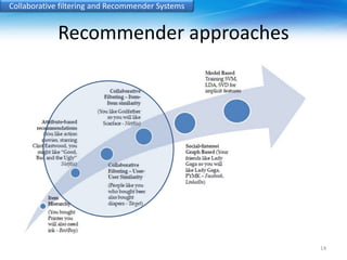 Collaborative filtering and Recommender Systems 
Recommender approaches 
14 
 