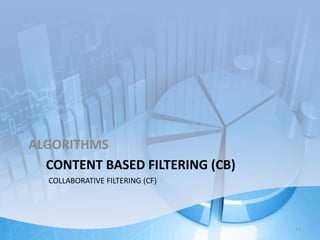 ALGORITHMS 
CONTENT BASED FILTERING (CB) 
COLLABORATIVE FILTERING (CF) 
15 
 