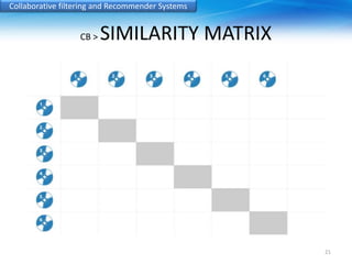Collaborative filtering and Recommender Systems 
CB > SIMILARITY MATRIX 
21 
 