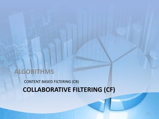 ALGORITHMS 
CONTENT BASED FILTERING (CB) 
COLLABORATIVE FILTERING (CF) 
27 
 