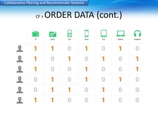 Collaborative filtering and Recommender Systems 
CF > ORDER DATA (cont.) 
 