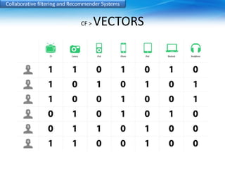 Collaborative filtering and Recommender Systems 
CF > VECTORS 
 