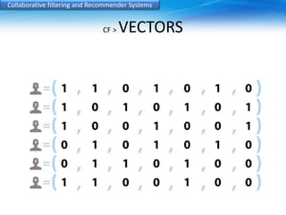 Collaborative filtering and Recommender Systems 
CF > VECTORS 
 