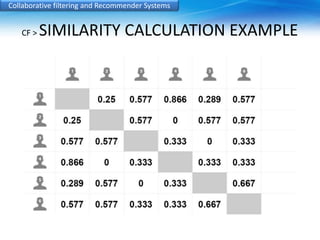 Collaborative filtering and Recommender Systems 
CF > SIMILARITY CALCULATION EXAMPLE 
 
