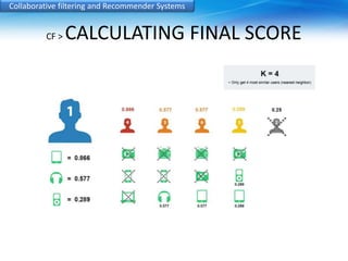 Collaborative filtering and Recommender Systems 
CF > CALCULATING FINAL SCORE 
 