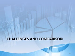 CHALLENGES AND COMPARISON 
53 
 